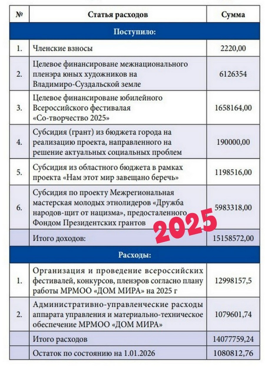 2025